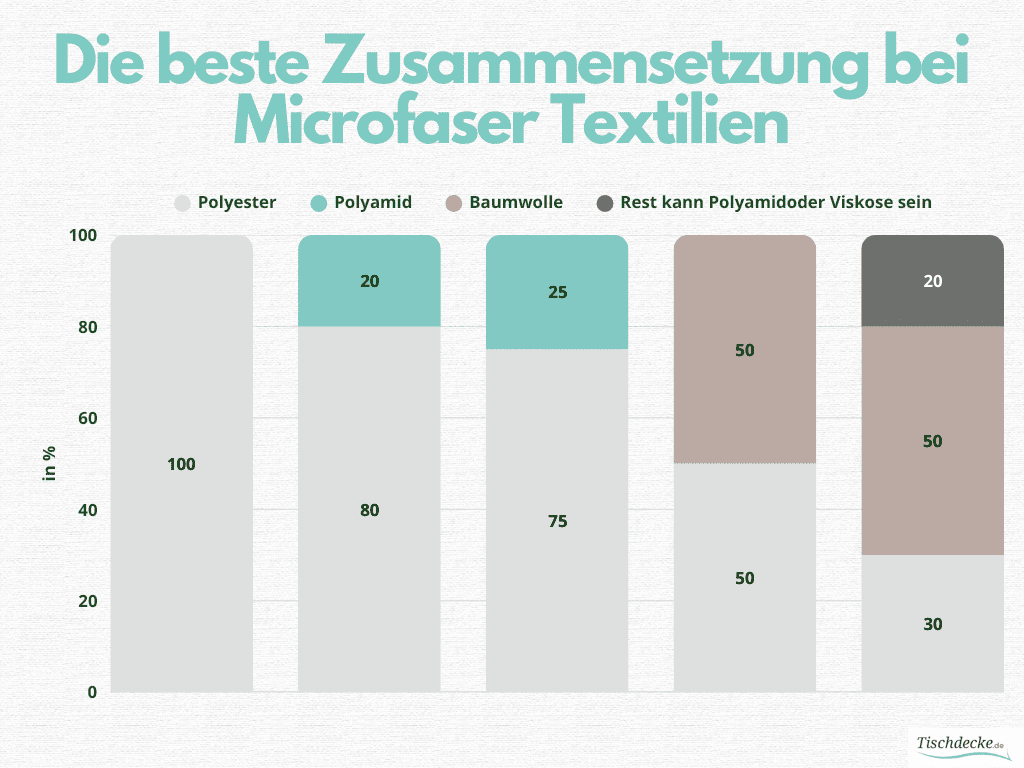 was ist microfaser fur ein stoff
